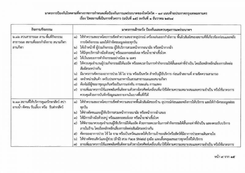 ผู้ว่าฯอัศวิน ออกประกาศสั่งปิดสถานบริการชั่วคราว