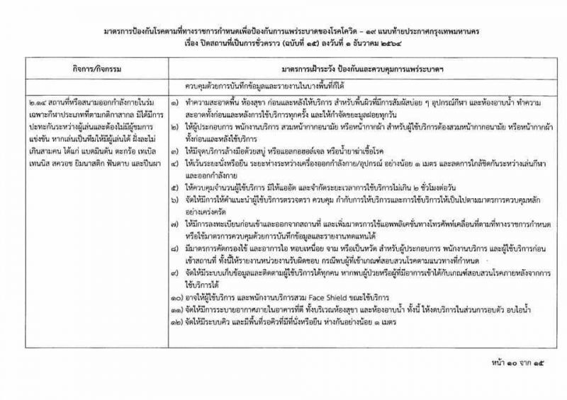 ผู้ว่าฯอัศวิน ออกประกาศสั่งปิดสถานบริการชั่วคราว