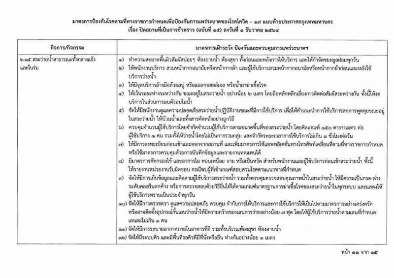 ผู้ว่าฯอัศวิน ออกประกาศสั่งปิดสถานบริการชั่วคราว