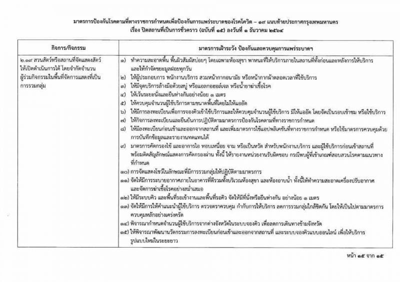 ผู้ว่าฯอัศวิน ออกประกาศสั่งปิดสถานบริการชั่วคราว