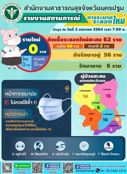 "นครปฐม"แจ้งพ่อค้า-แม่ค้ามีประวัติไป 11 ตลาดตรวจเชื้อโควิด ด่วน  