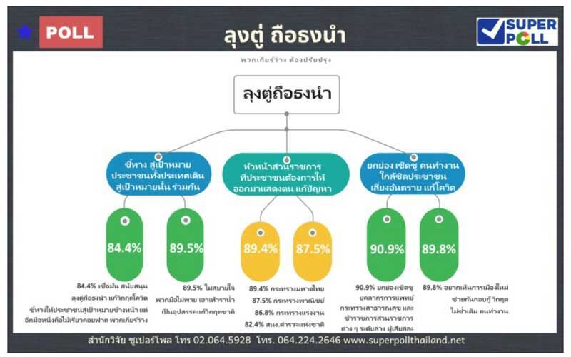 ปชช.อยากเห็นการเมืองใหม่ช่วยกันกอบกู้วิกฤติ เอือมพวกมุ่งโจมตีคนทำงาน