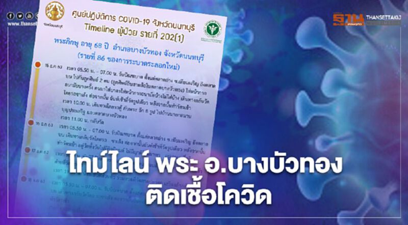 เปิดไทม์ไลน์ พระ อ.บางบัวทอง ติดเชื้อโควิด เปิดไทม์ไลน์ พระ อ.บางบัวทอง ติดเชื้อโควิด