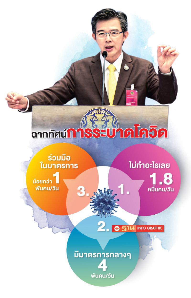 ความสัมพันธ์ของ ‘ฉากทัศน์-ล็อกดาวน์-วันหยุดพิเศษ’