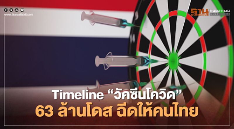 เปิดมติครม. ไทม์ไลน์ “วัคซีนโควิด” 63 ล้านโดส ฉีดให้คนไทย เปิดมติครม. ไทม์ไลน์ “วัคซีนโควิด” 63 ล้านโดส ฉีดให้คนไทย