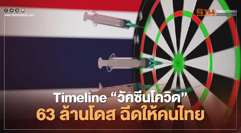 เปิดมติครม. ไทม์ไลน์ “วัคซีนโควิด” 63 ล้านโดส ฉีดให้คนไทย
