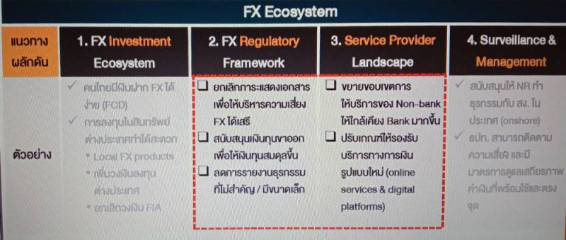 เงินบาทแข็ง 4 อาการของปัญหาเชิงโครงสร้าง