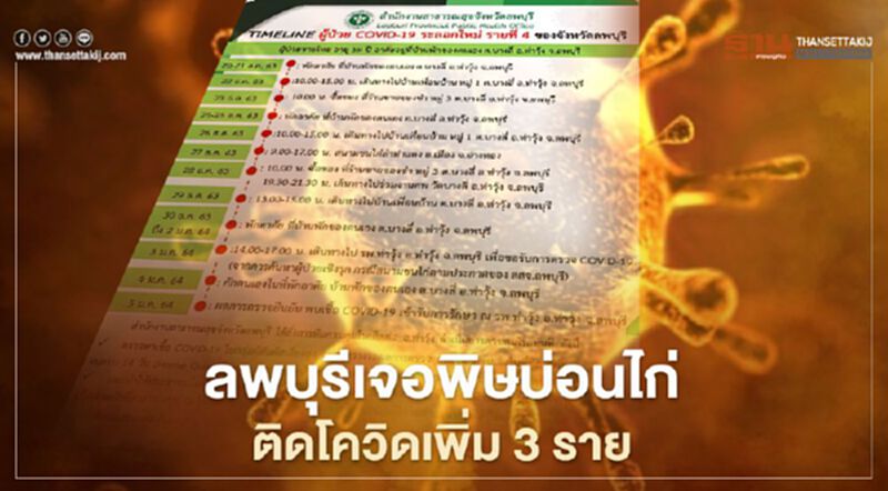 ลพบุรีเจอพิษบ่อนไก่ พบผู้ติดเชื้อโควิดเพิ่มอีก 3 ราย ลพบุรีเจอพิษบ่อนไก่ พบผู้ติดเชื้อโควิดเพิ่มอีก 3 ราย