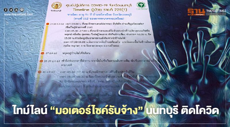 เปิดไทม์ไลน์ “มอเตอร์ไซค์รับจ้าง” นนทบุรี ติดโควิด เปิดไทม์ไลน์ “มอเตอร์ไซค์รับจ้าง” นนทบุรี ติดโควิด