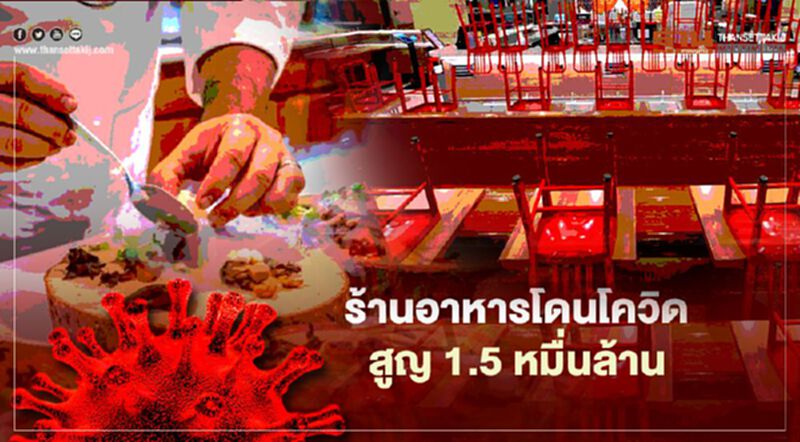 ร้านอาหารโดนโควิด สูญ 1.5 หมื่นล. ร้านอาหารโดนโควิด สูญ 1.5 หมื่นล.