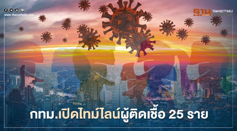 กทม.เปิดไทม์ไลน์ 25 ราย พบกลุ่มก้อนโยง"น้องใหม่พลาซ่า-ตลาดกุ้ง-บ่อน" กทม.เปิดไทม์ไลน์ 25 ราย พบกลุ่มก้อนโยง"น้องใหม่พลาซ่า-ตลาดกุ้ง-บ่อน"