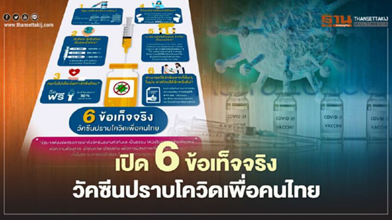 ไขข้อสงสัย"วัคซีนโควิด"ในไทย จะได้ใช้เมื่อไร ไขข้อสงสัย"วัคซีนโควิด"ในไทย จะได้ใช้เมื่อไร