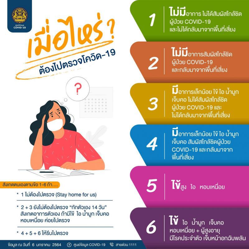 อาการโควิดระดับไหน ถึงต้องไปตรวจ 