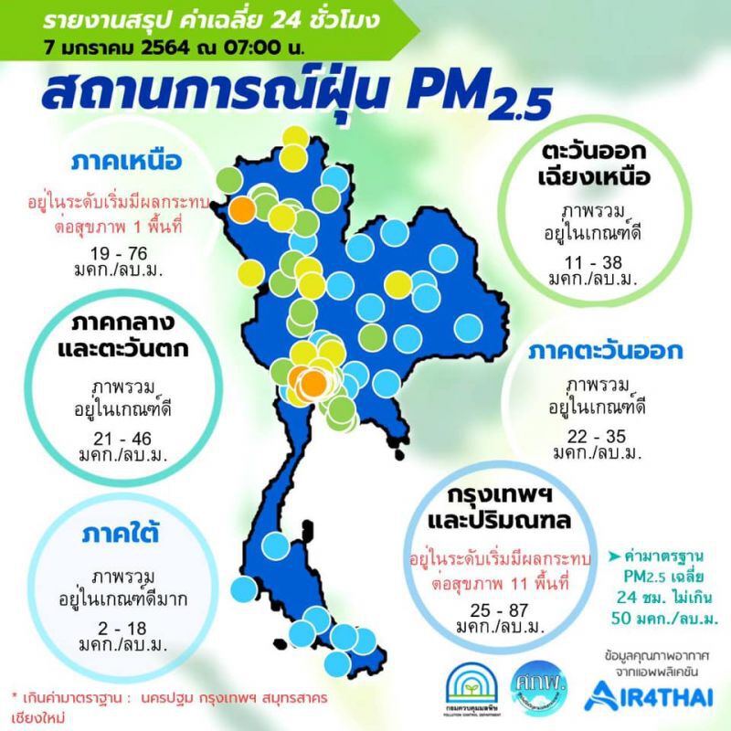 ฝุ่น PM 2.5 เช้านี้ ทั่วไทยเกินมาตรฐาน 4 จังหวัด "สมุทรสาคร"พ่วงด้วย