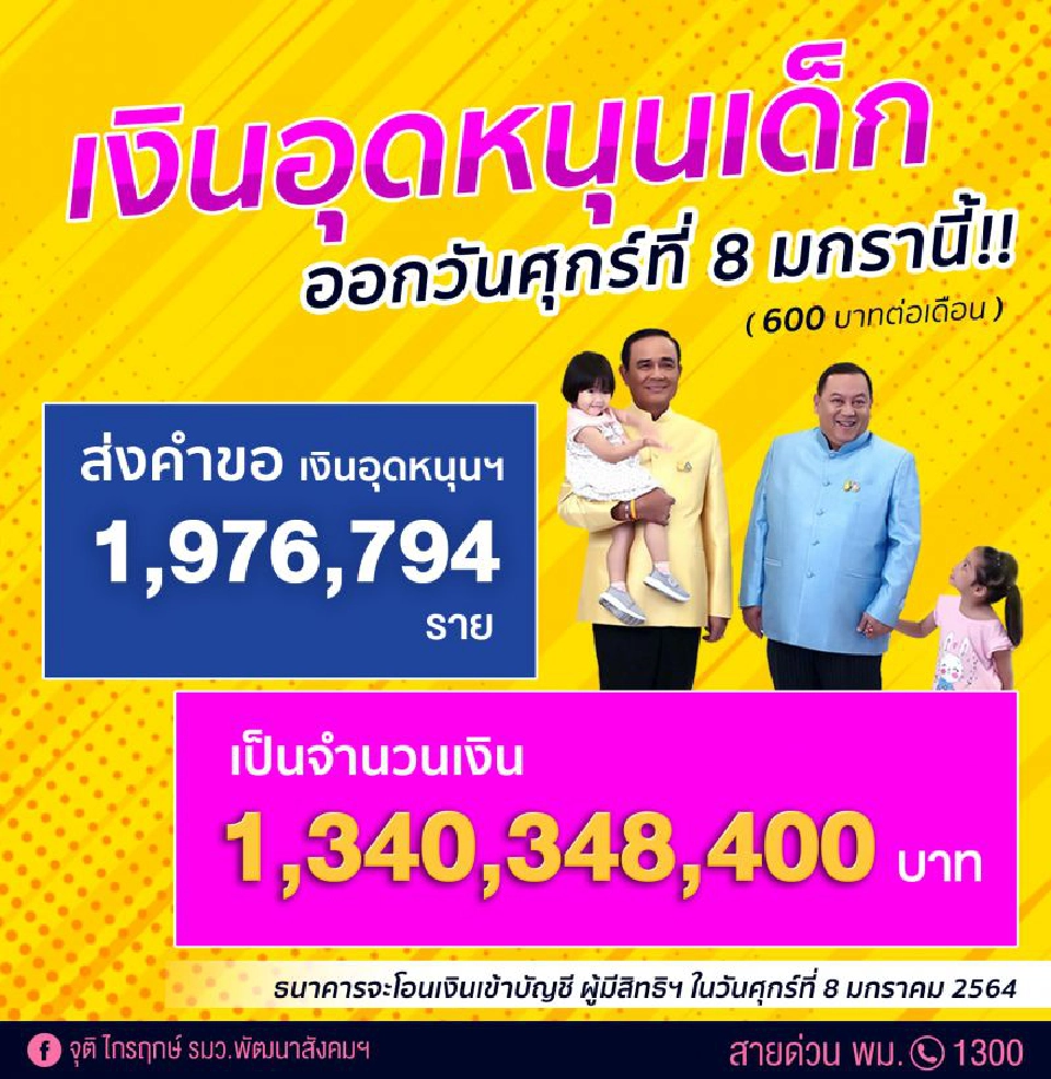 เงินอุดหนุนบุตรเดือนมกราคมปี 2564 เข้าวันที่ 8 ม.ค.