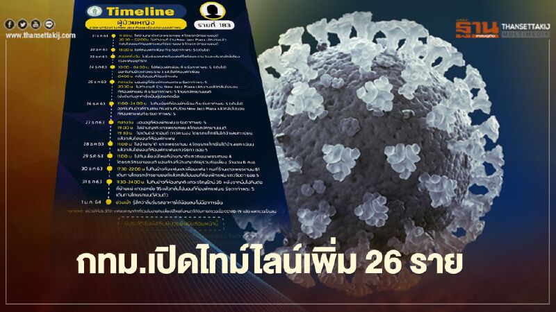 กทม.เปิดไทม์ไลน์ผู้ติดเชื้อโควิด-19 เพิ่ม 26 ราย