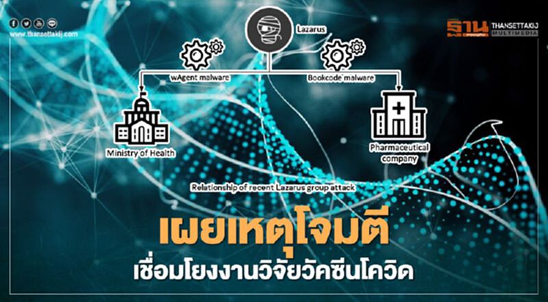เผยเหตุโจมตีเชื่อมโยงงานวิจัยวัคซีน โควิด-19 เผยเหตุโจมตีเชื่อมโยงงานวิจัยวัคซีน โควิด-19