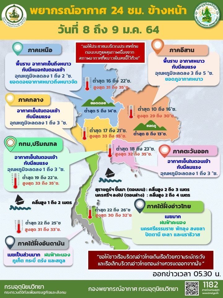 พยากรณ์อากาศวันนี้(8 ม.ค.) เหนือ-อีสานอากาศเย็นถึงหนาว ภาคใต้มีฝนฟ้าคะนอง