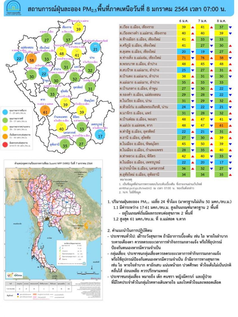 ฝุ่น PM 2.5 เช้านี้ ทั่วไทยเกินมาตรฐาน 3 จังหวัด 