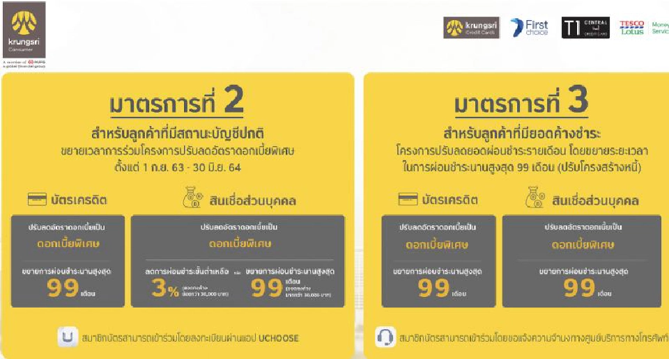 กรุงศรี คอนซูมเมอร์ ยืดผ่อนขั้นต่ำนานสูงสุด99เดือน