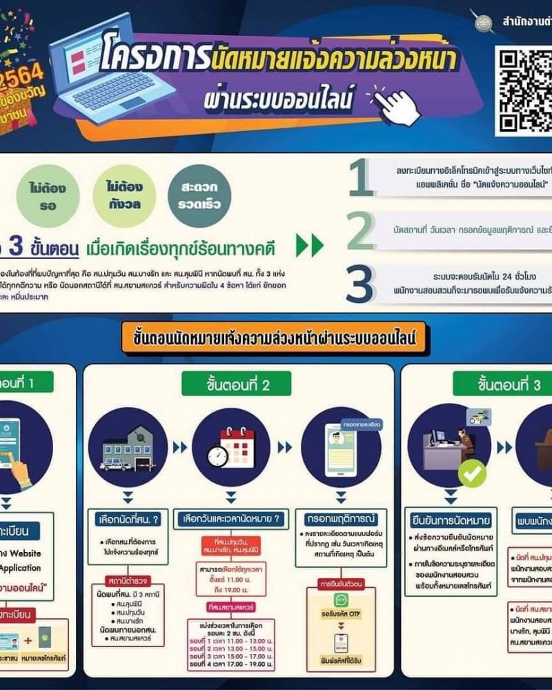 โครงการ แจ้งความล่วงหน้าผ่านระบบออนไลน์