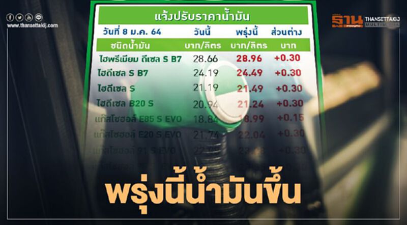 พรุ่งนี้ ปตท.-บางจาก ปรับขึ้น"ราคาน้ำมัน" พรุ่งนี้ ปตท.-บางจาก ปรับขึ้น"ราคาน้ำมัน"