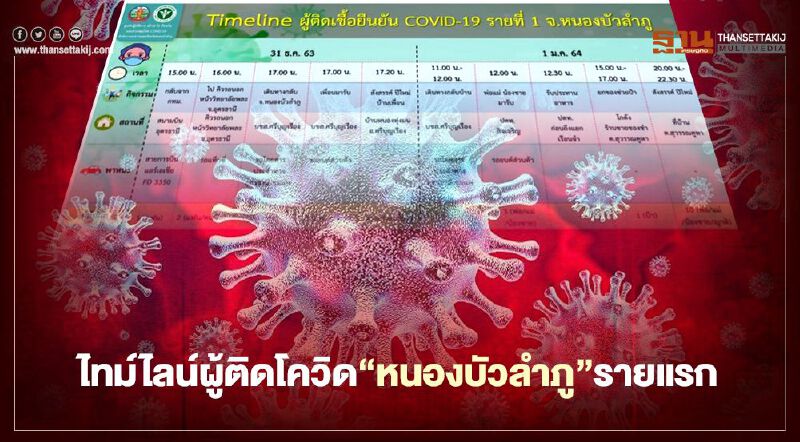 เปิดไทม์ไลน์ผู้ติดเชื้อโควิด"หนองบัวลำภู"รายแรก