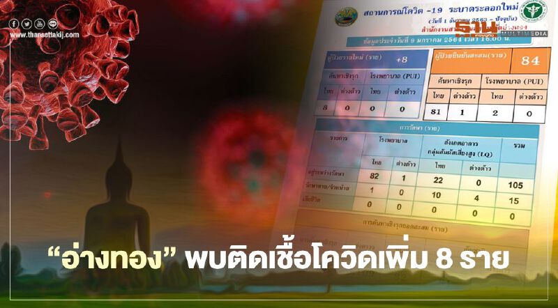 "อ่างทอง"พบติดเชื้อโควิดเพิ่ม 8 ราย จากกลุ่มเสี่ยงสูง"สนามชนไก่"