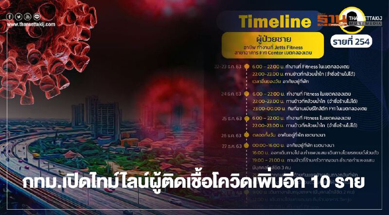 กทม.เปิดไทม์ไลน์"ผู้ติดเชื้อโควิด"ที่สอบสวนโรคแล้วเพิ่มอีก 10 ราย