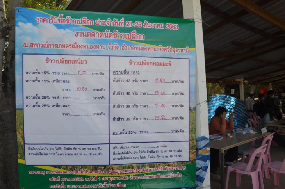 ตลาดนัดข้าวเปลือกอุดรธานีเหงา  ชาวนาขายน้อยเก็บไว้กินสู้‘โควิด’