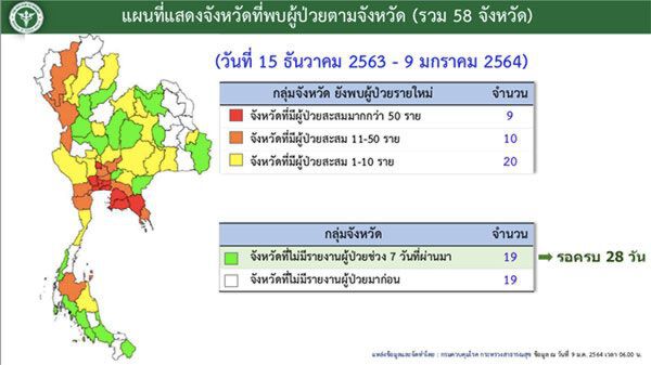 ศบค. รายงานว่ามี 19 จังหวัด ที่ไม่พบผู้ติดเชื้อรอบใหม่ และ  9 จังหวัด ที่เป็นพื้นที่สีแดง 