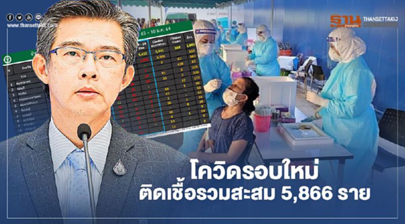 โฆษก ศบค. เปิดเผยภาพรวมผู้ติดเชื้อโควิด-19 ระลอกใหม่สะสม 5,866 ราย โฆษก ศบค. เปิดเผยภาพรวมผู้ติดเชื้อโควิด-19 ระลอกใหม่สะสม 5,866 ราย
