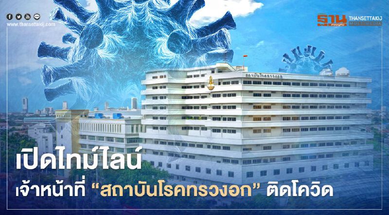 นนทบุรี  เปิดไทม์ไลน์เจ้าหน้าที่ “สถาบันโรคทรวงอก” ติดโควิด