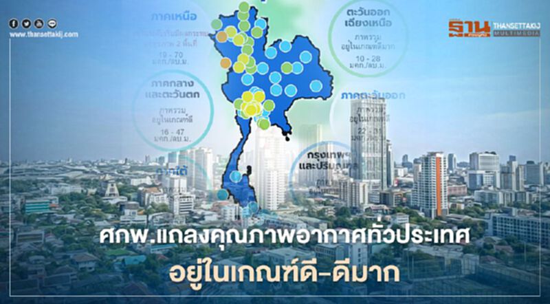 ศกพ.แถลงคุณภาพอากาศในภาพรวมทั่วประเทศ อยู่ในเกณฑ์ดี – ดีมาก ศกพ.แถลงคุณภาพอากาศในภาพรวมทั่วประเทศ อยู่ในเกณฑ์ดี – ดีมาก
