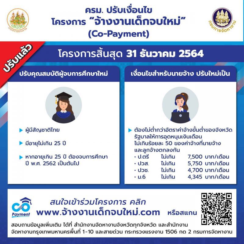 เงื่อนไขใหม่การจ้างงานนักศึกษาจบใหม่