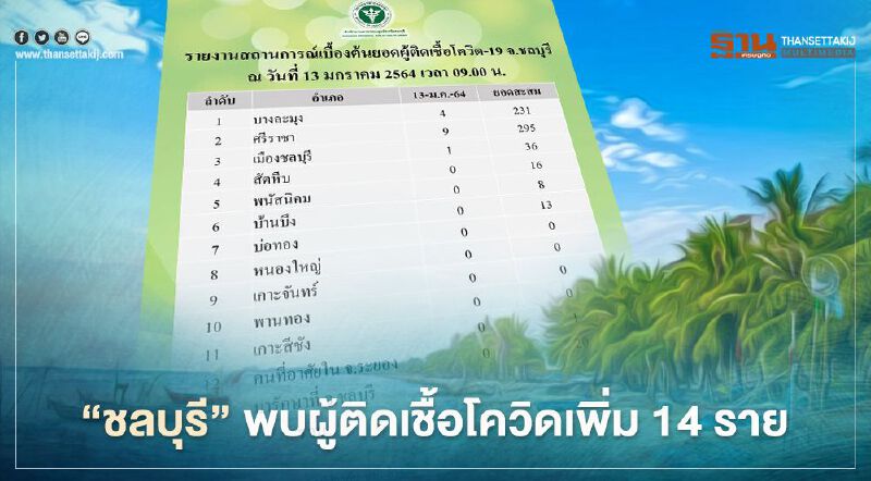 "ชลบุรี"พบบุคลากรทางการแพทย์ติดเชื้อโควิด 1 ราย