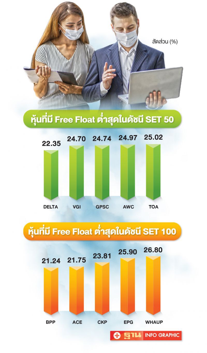 โบรกหนุนตลท. ปรับเกณฑ์ฟรีโฟลท
