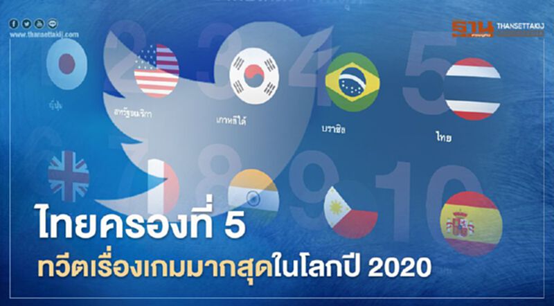 ไทยครองที่ 5 ทวีตเรื่องเกมมากสุดในปี 2020 ไทยครองที่ 5 ทวีตเรื่องเกมมากสุดในปี 2020