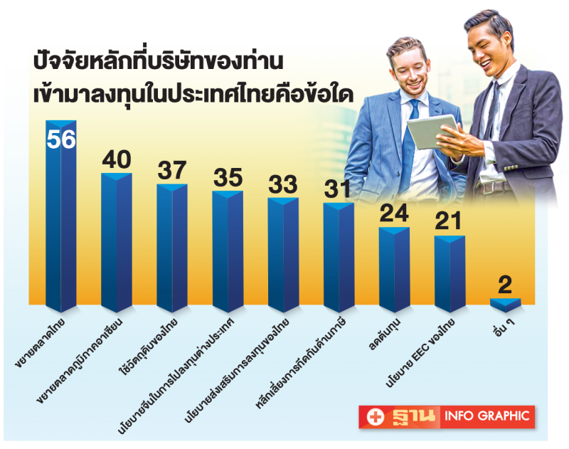 เม็ดเงินจีนจะไหลมาไทย เพิ่มขึ้นมาก หลังโควิดจบ