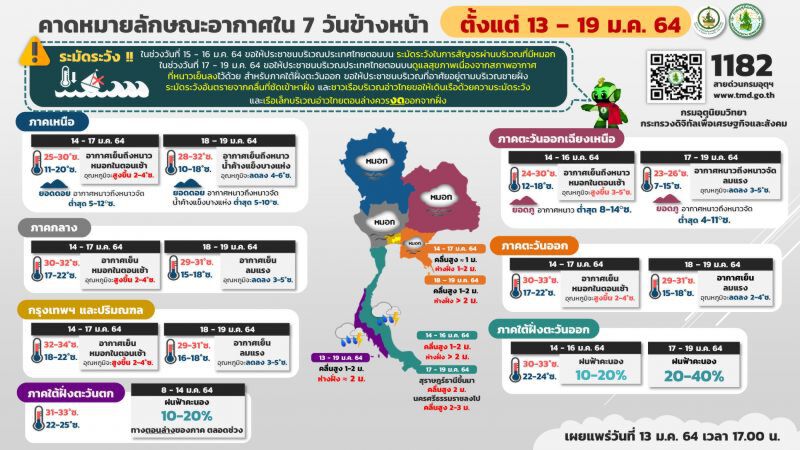 พยากรณ์​อากาศ​7วัน​ข้างหน้า​ 