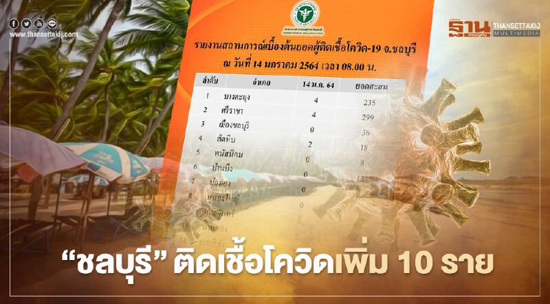 "ชลบุรี"ติดเชื้อโควิดเพิ่ม 10 ราย สะสม 630 ราย