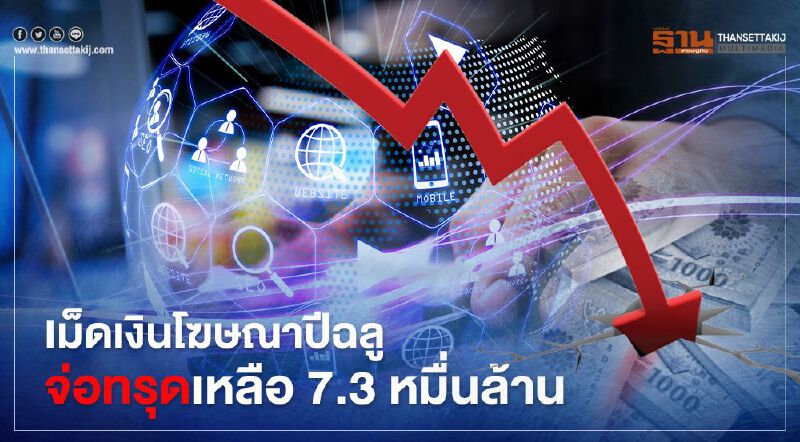 กระทืบซ้ำ โควิดรอบ 2 ฉุดเม็ดเงินโฆษณาปีฉลูทรุดเหลือ 7.3 หมื่นล้าน 
