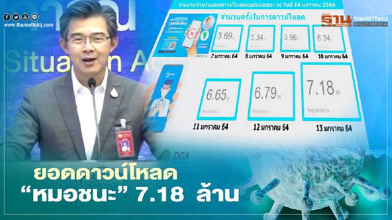 "หมอทวีศิลป์"ปลื้ม "หมอชนะ"มียอดดาวน์โหลดแล้ว 7.18 ล้าน "หมอทวีศิลป์"ปลื้ม "หมอชนะ"มียอดดาวน์โหลดแล้ว 7.18 ล้าน