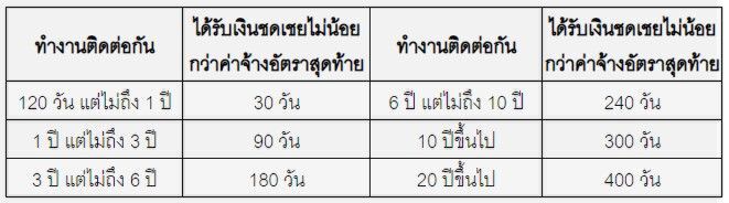 ออกจากงานอย่างเป็นสุข (ตอนที่ 2)