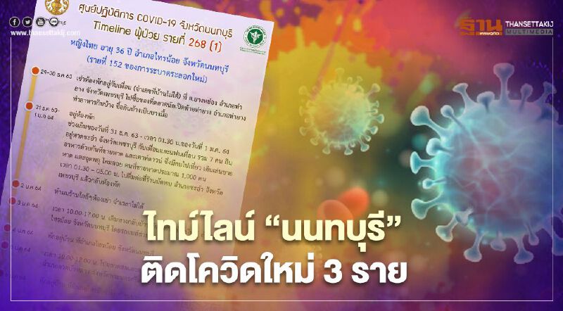 ไทม์ไลน์ "นนทบุรี" ติดโควิด-19 ใหม่ 3 ราย  