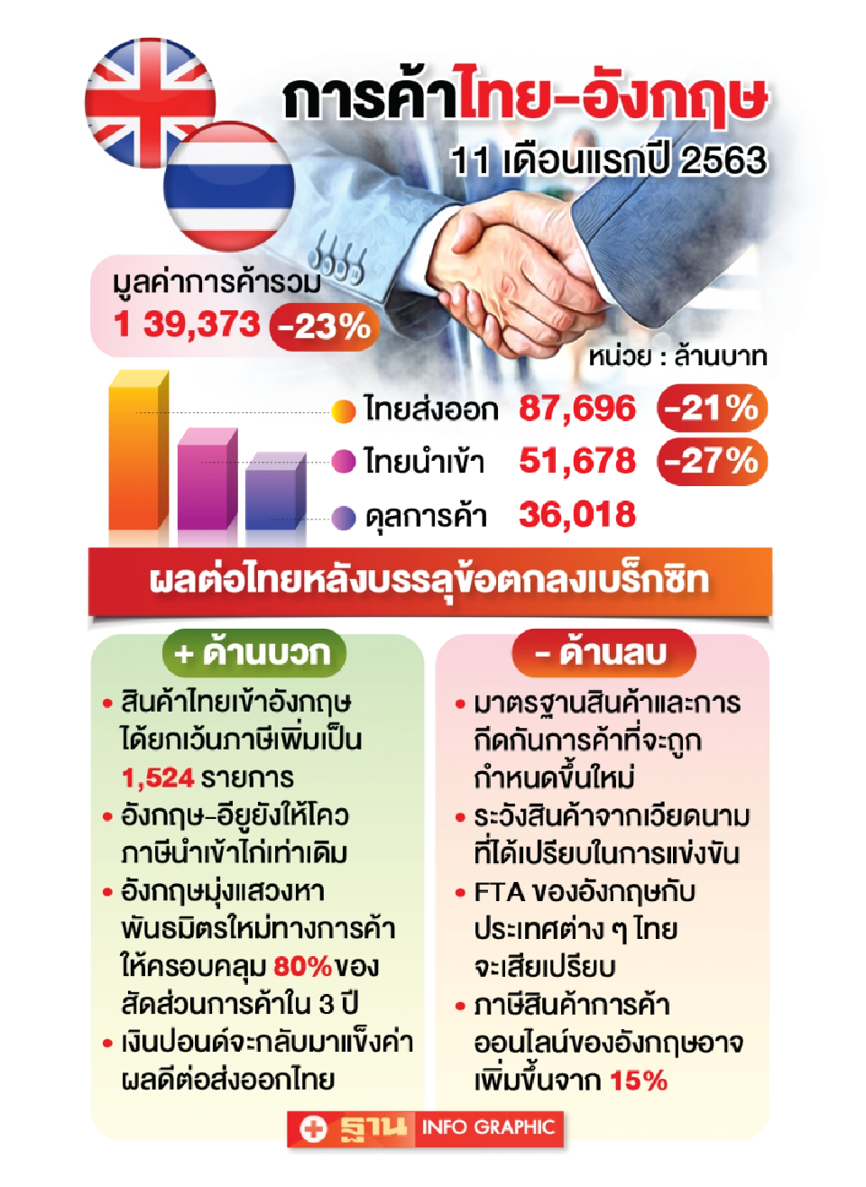 การค้าไทย-อังกฤษ