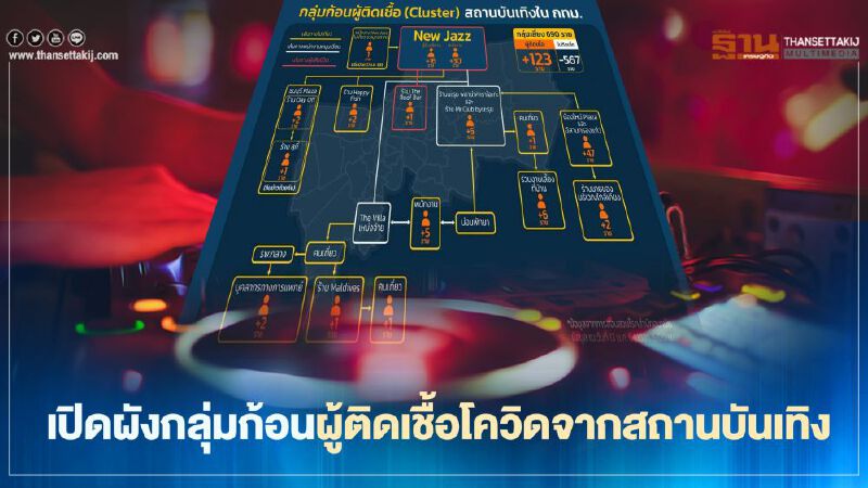กทม.เปิดผัง"ผู้ติดเชื้อโควิด"แบบกลุ่มก้อนจากสถานบันเทิง  