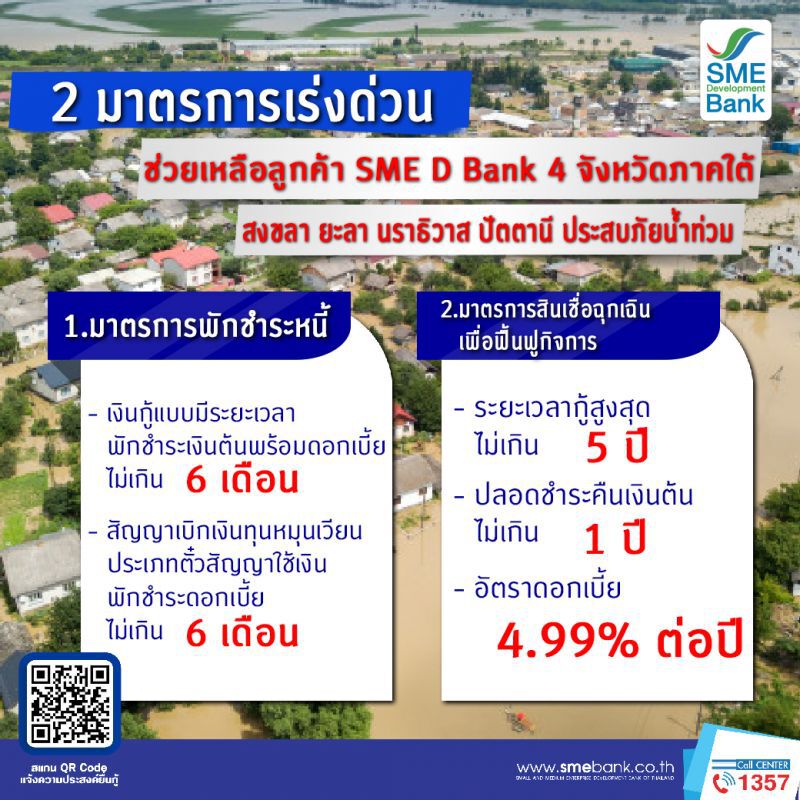 พักชำระหนี้-สินเชื่อฉุกเฉินช่วยเอสเอ็มอี 4จังหวัดภาคใต้ประสบภัยน้ำท่วม