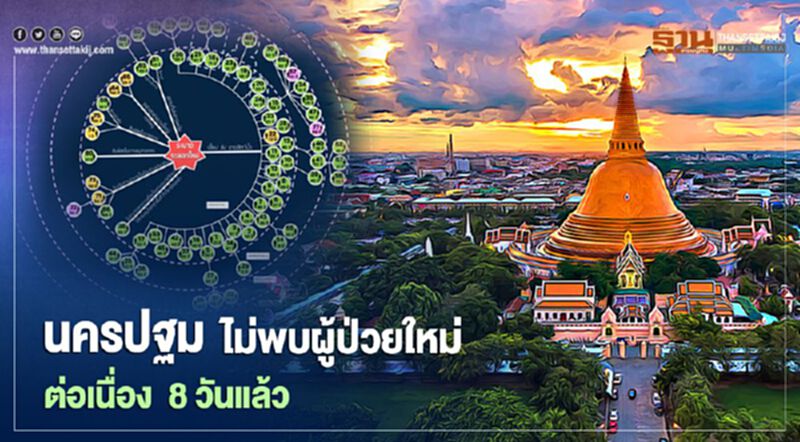 นครปฐม ไม่พบผู้ป่วยใหม่ต่อเนื่อง 8 วันแล้ว นครปฐม ไม่พบผู้ป่วยใหม่ต่อเนื่อง 8 วันแล้ว