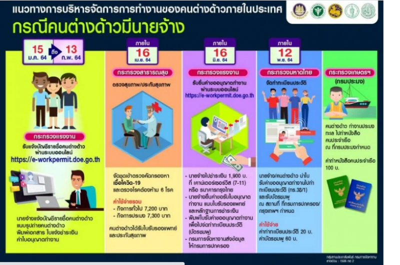 ขั้นตอนจดทะเบียนแรงงานรอบใหม่